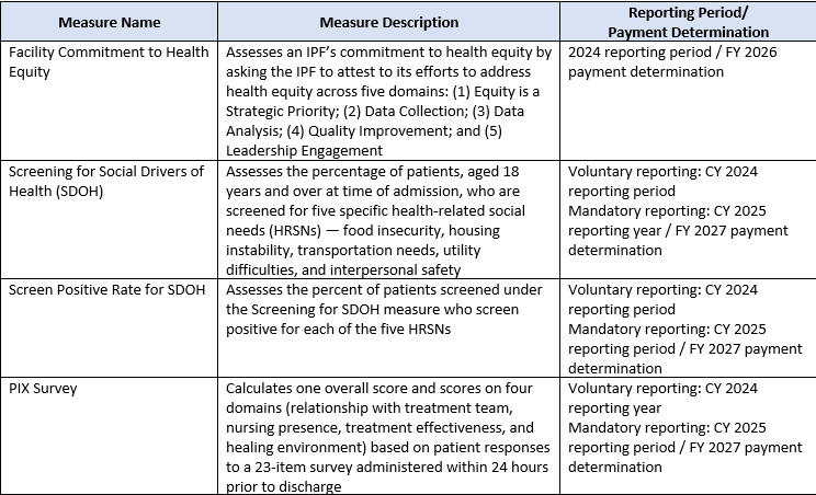 2024 IPF PPS Proposed Rule   Blog 2024 Ipf Pps Proposed 1 